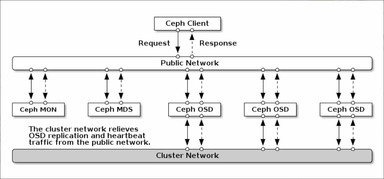 Response routing