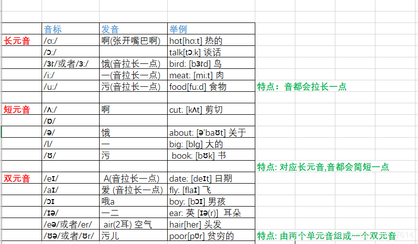 英语音标 一个虽然帅 但是菜的cxy的博客 Csdn博客 英语音标 一个虽然帅 但是菜的cxy的博客 Csdn博客