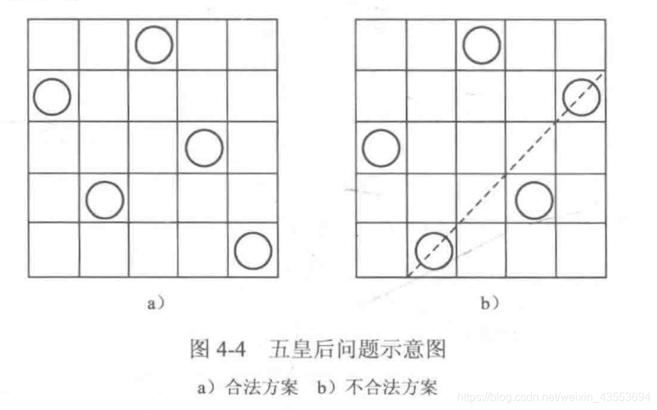 递归：N皇后问题