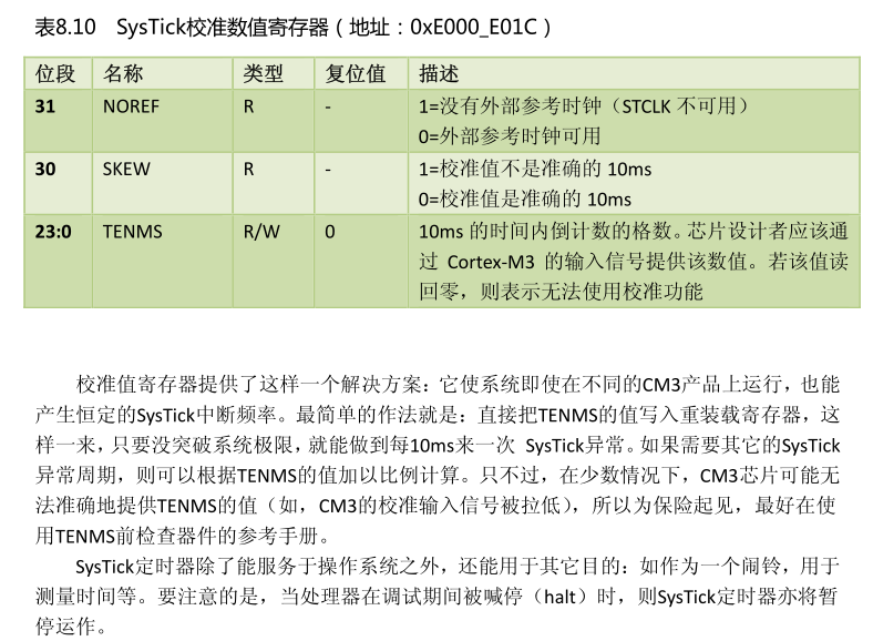 ARM，cortex-M3单片机的systick定时器_systick定时器位于cortex-m3内核的什么位置？简述其工作过程-CSDN博客