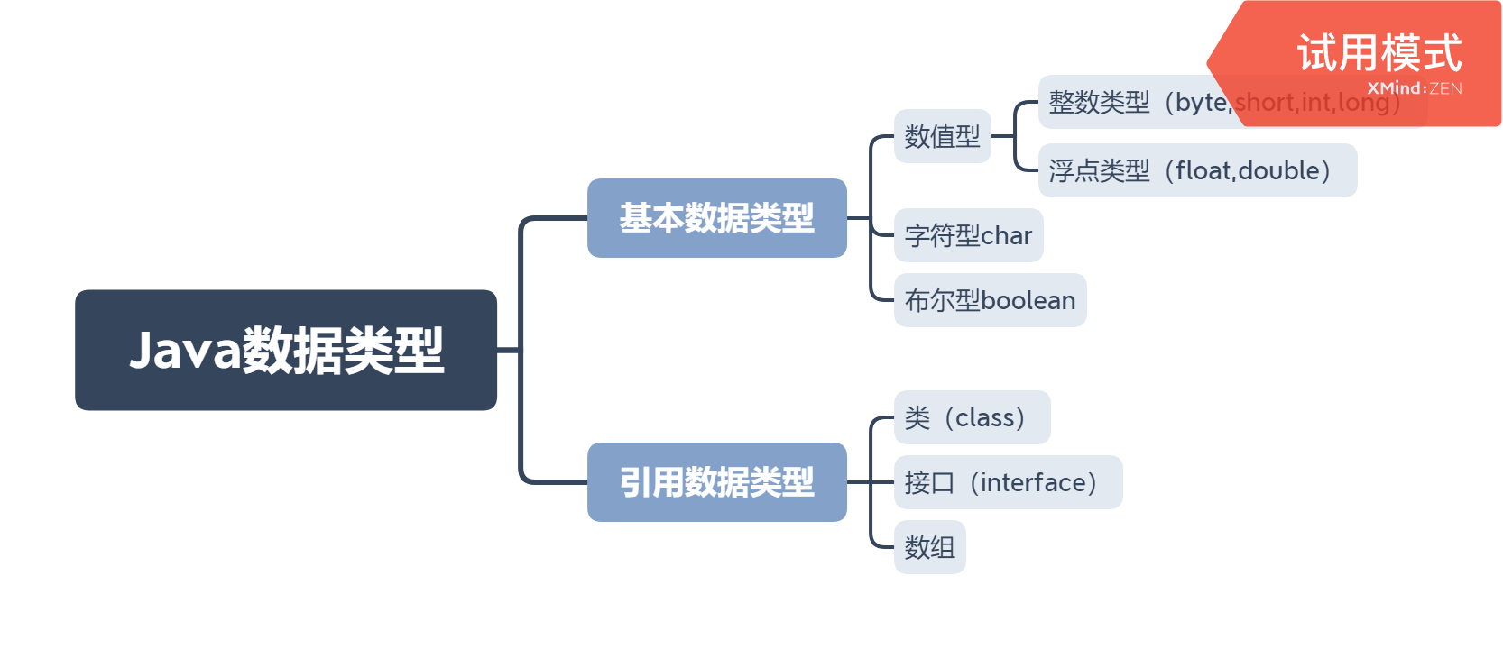 Java数据类型