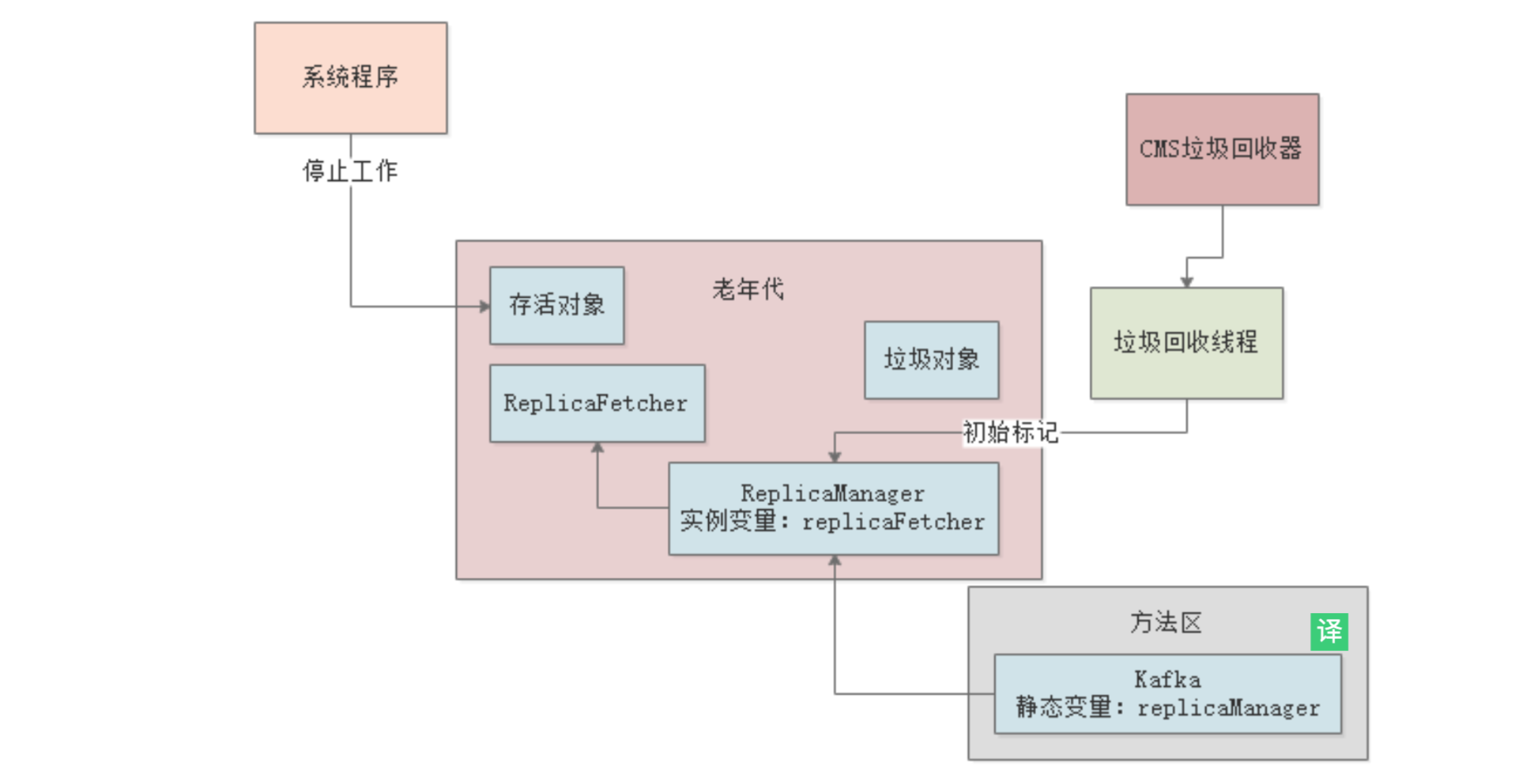 [外链图片转存失败,源站可能有防盗链机制,建议将图片保存下来直接上传(img-Fk34GSB4-1581153515938)(/Users/zhangye/Library/Application Support/typora-user-images/image-20191023210028357.png)]