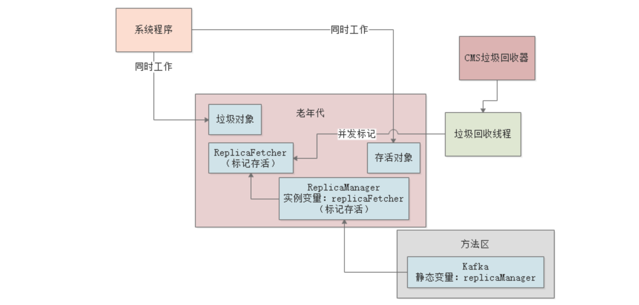 [外链图片转存失败,源站可能有防盗链机制,建议将图片保存下来直接上传(img-4a1EWItV-1581153515940)(/Users/zhangye/Library/Application Support/typora-user-images/image-20191023210352901.png)]