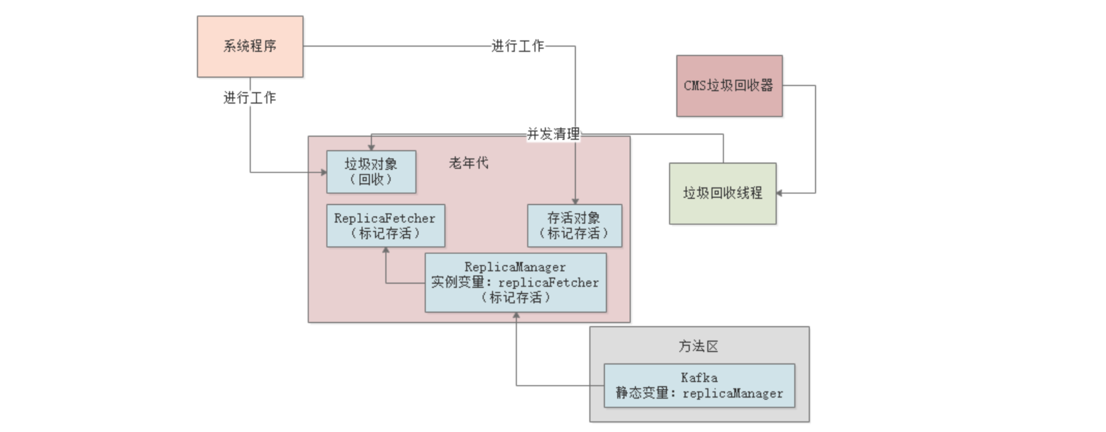 [外链图片转存失败,源站可能有防盗链机制,建议将图片保存下来直接上传(img-cfWztAVu-1581153515941)(/Users/zhangye/Library/Application Support/typora-user-images/image-20191023210811272.png)]