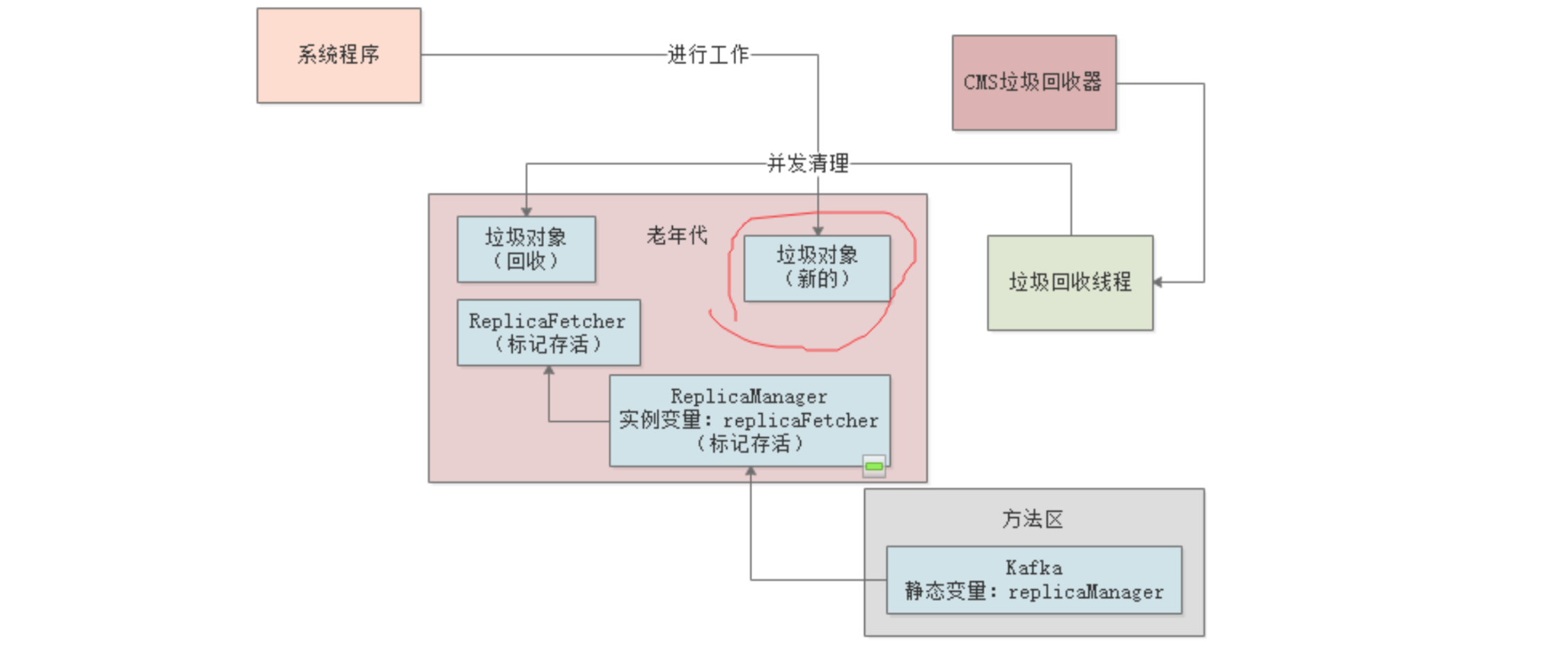 [外链图片转存失败,源站可能有防盗链机制,建议将图片保存下来直接上传(img-LFVPZWhV-1581153515942)(/Users/zhangye/Library/Application Support/typora-user-images/image-20191023214004334.png)]