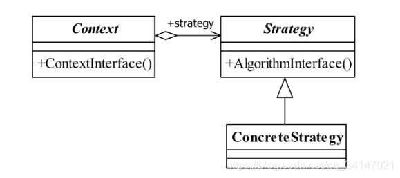 策略模式通用类图