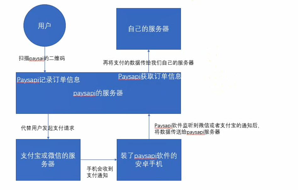 课程管理