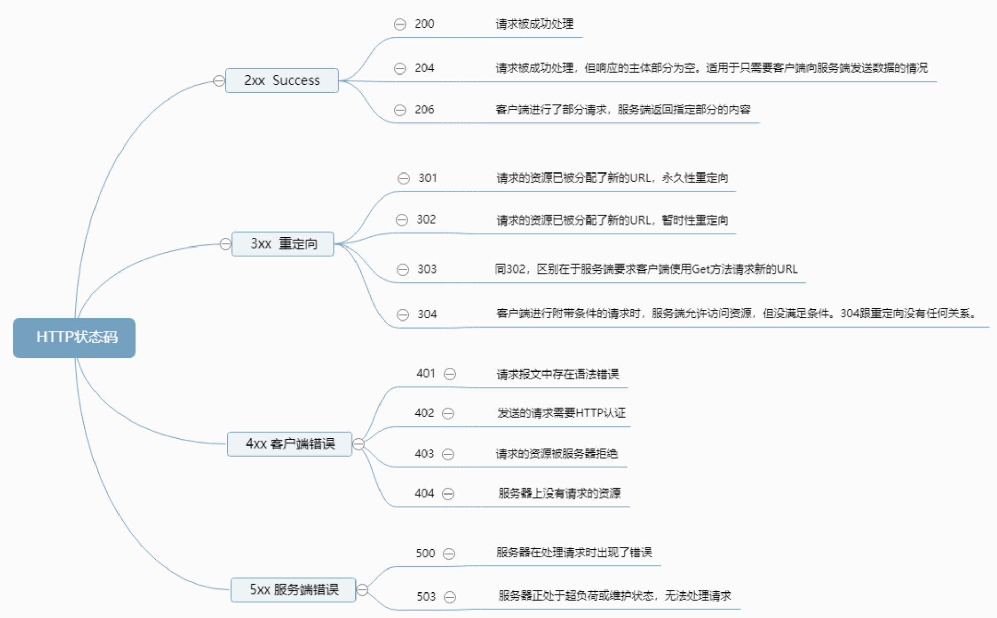 watermark,type_ZmFuZ3poZW5naGVpdGk,shadow_10,text_aHR0cHM6Ly9ibG9nLmNzZG4ubmV0L2NoZW56aGl6aHVv,size_16,color_FFFFFF,t_70