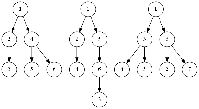二叉树:已知前序序列与后序序列建树
