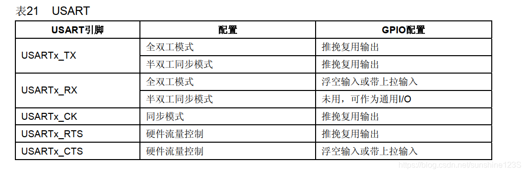 截取《STM32中文参考手册》里的图