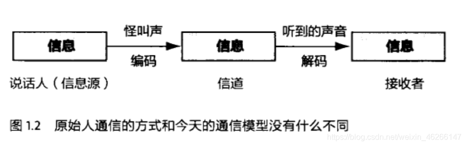 信息传播的模型