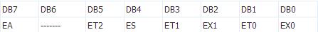 EI寄存器