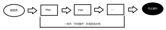 02.08_学习Java的day25【Java8新特性：Lambda表达式和StreamAPI等】