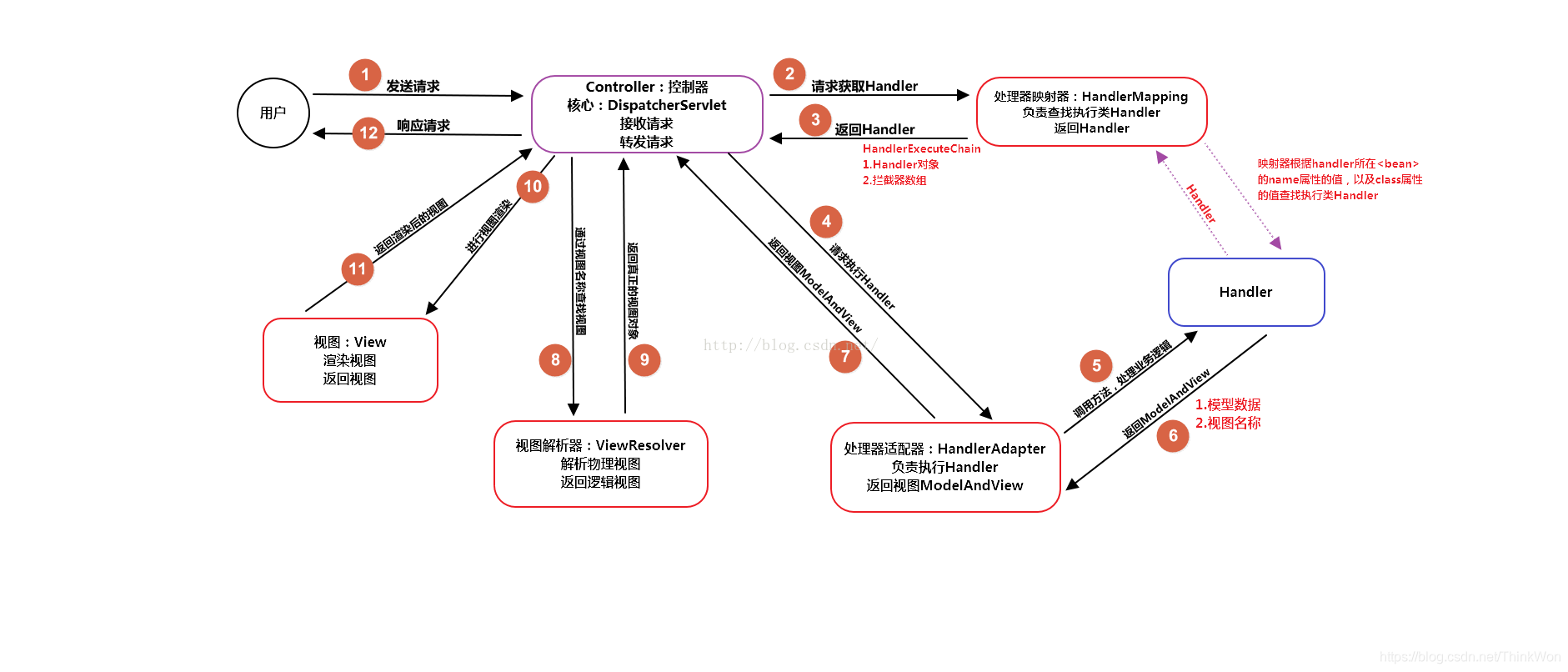 Spring MVC面试题（2020最新版）测试ThinkWon的博客-