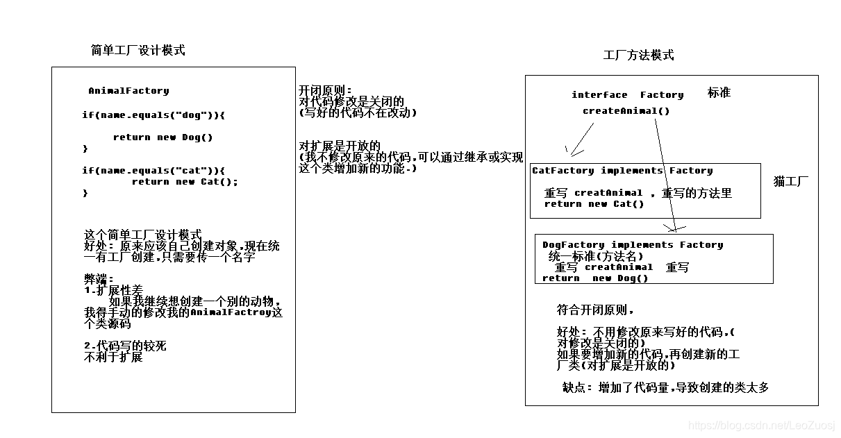简单工厂和工厂方法模式