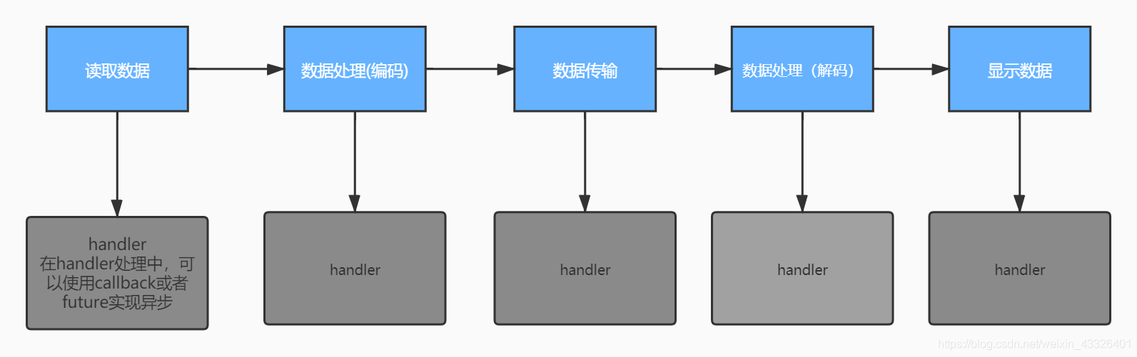 ここに画像を挿入説明