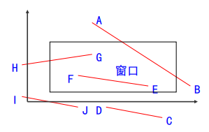 线有三种可能