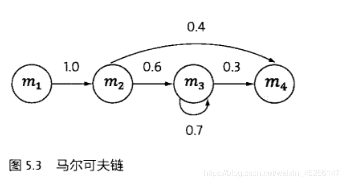 马尔可夫链