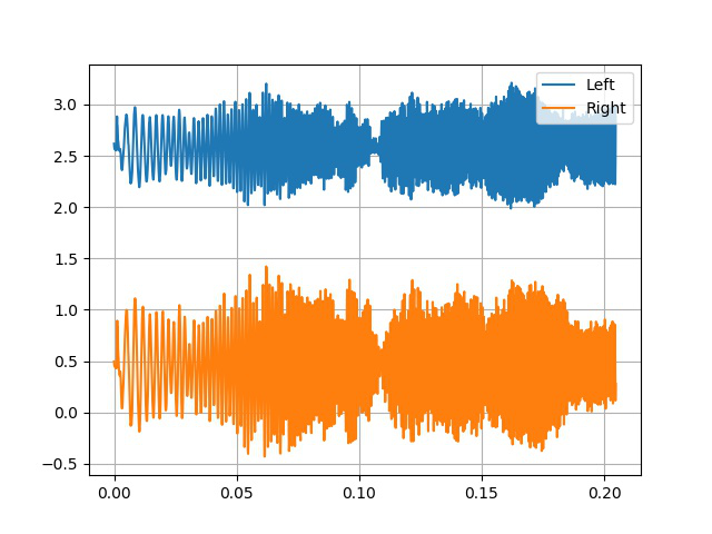 双通道同时接受附近蓝牙音箱发送的Chirp信号