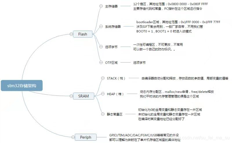 ここに画像を挿入説明