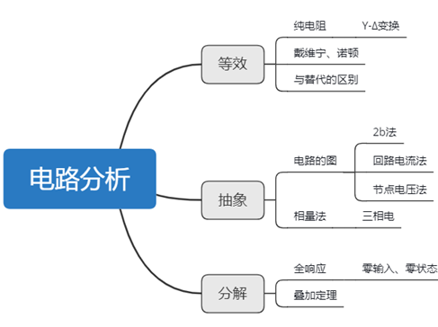 温故知新系列  欲以一文说《电路》