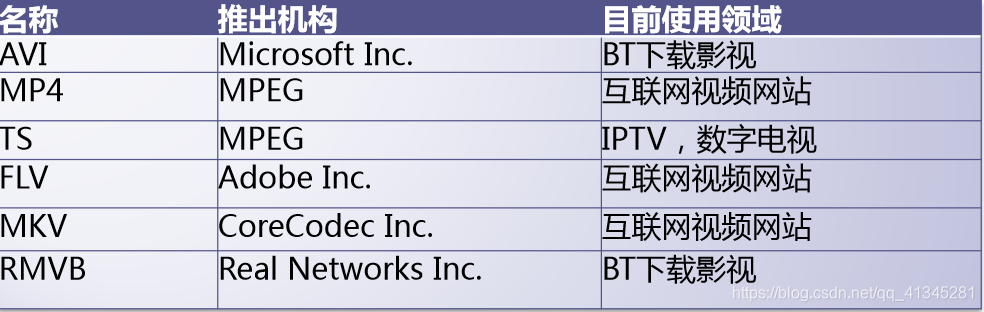 [外链图片转存失败,源站可能有防盗链机制,建议将图片保存下来直接上传(img-c6rholbP-1581172818788)(C:\Users\zsl\AppData\Roaming\Typora\typora-user-images\image-20200208203541191.png)]