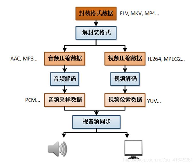 [外链图片转存失败,源站可能有防盗链机制,建议将图片保存下来直接上传(img-pDIONFWp-1581172818790)(C:\Users\zsl\AppData\Roaming\Typora\typora-user-images\image-20200208202445939.png)]