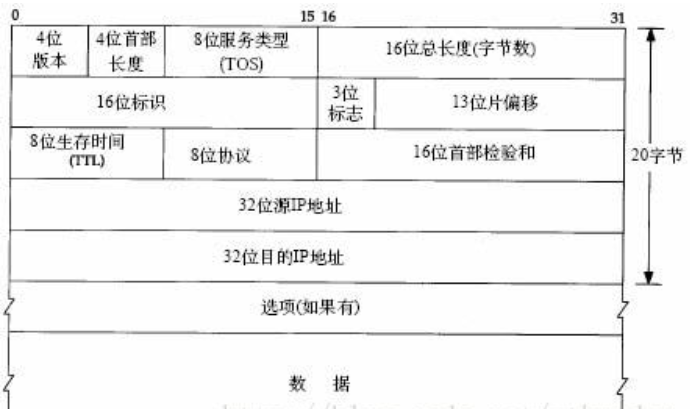 TCP/IP报文头部结构整理_二层报文头部-CSDN博客
