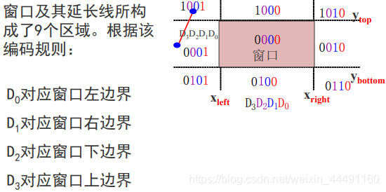 分别代表什么意义