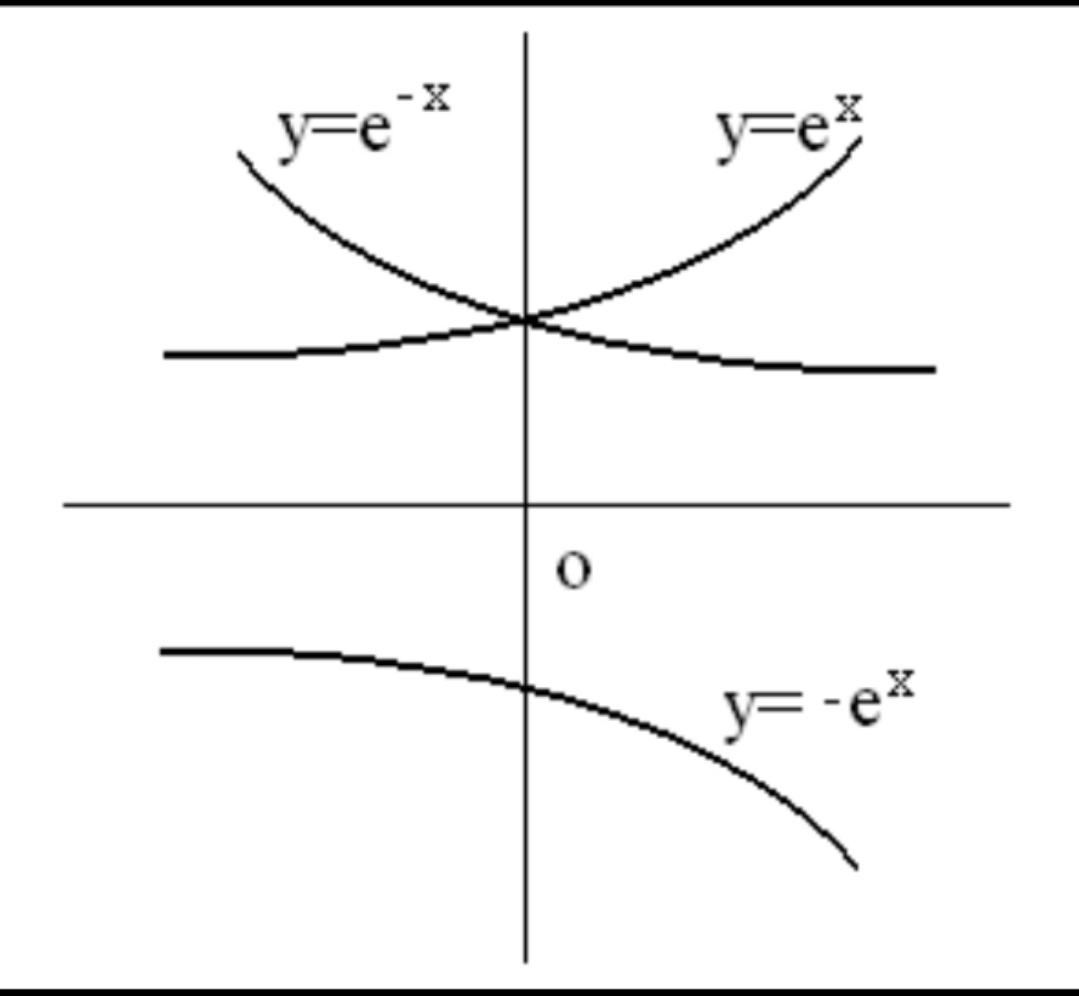 e的正无穷次方=正无穷,图示如下:连续的条件是存在极限值,且极限值=