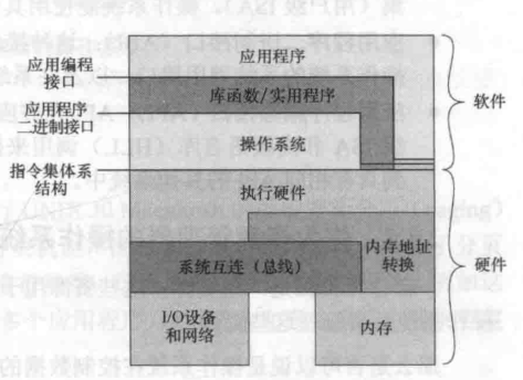 操作系统