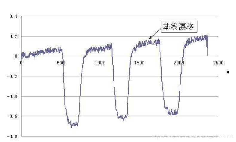 ここに画像を挿入説明