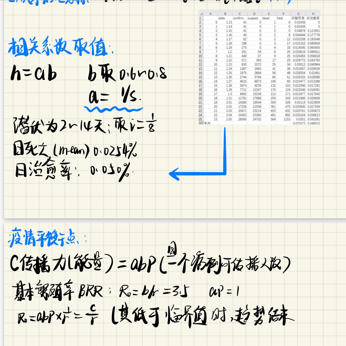 基于2019-nCoV的SEIR模型的建立与改进人工智能Zengmeng1998的博客-