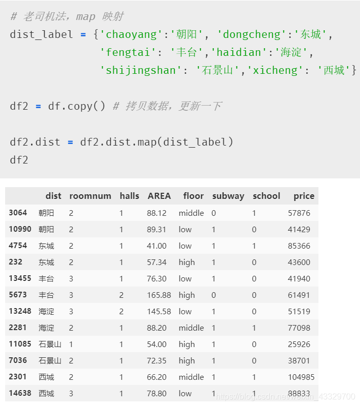 Python map, apply, transform汇总(打标签法初阶到高阶)_map transform-CSDN博客