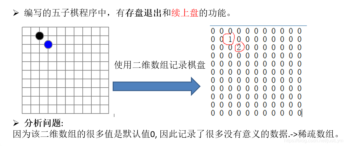 需求模拟图