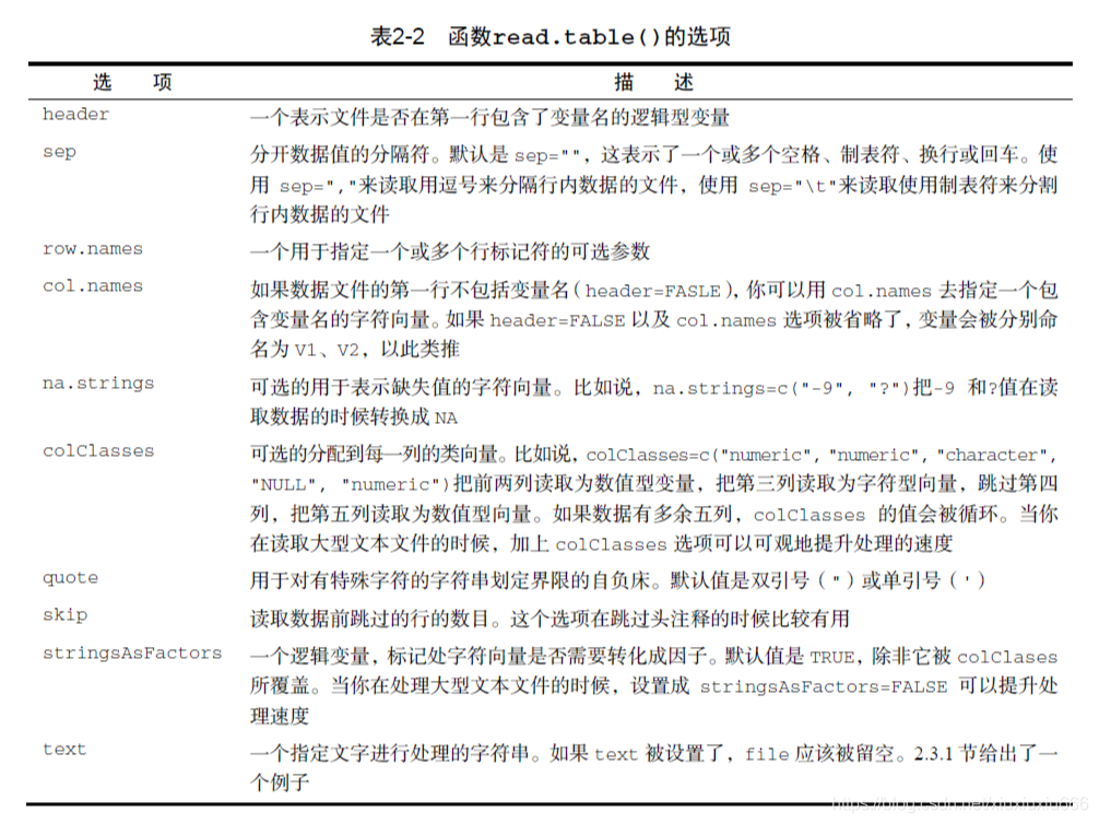 表格来自R语言实战