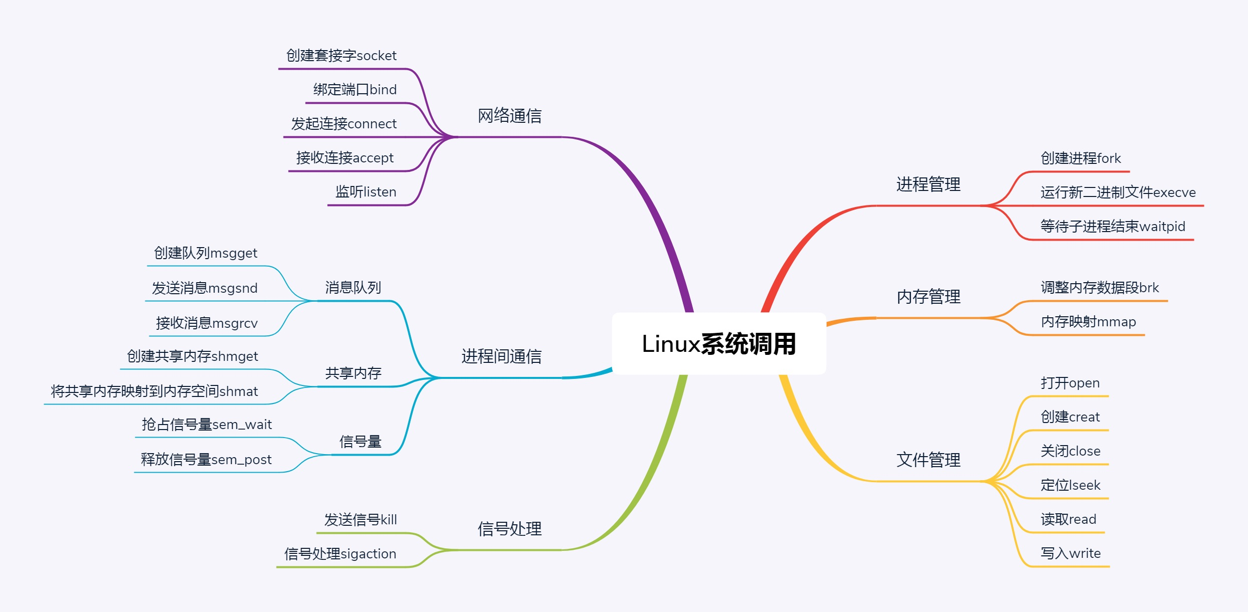 趣谈Linux操作系统-01Linux操作系统综述