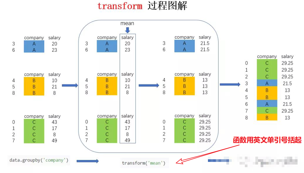 python 3’s map function: a powerful tool for... Python map, apply, transform汇总(打标签法初阶到高阶)_map transform-CSDN博客