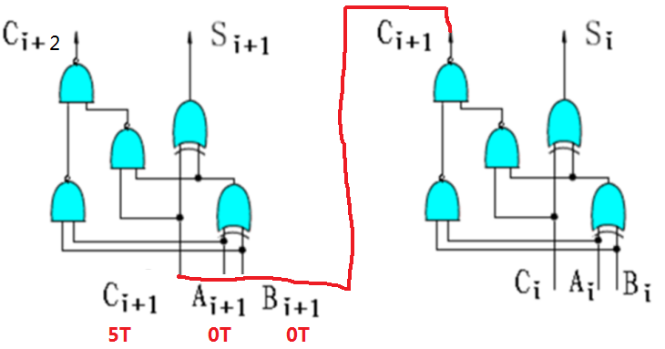 第二章n位全加器的传输延迟时间 Gaopinglzu的博客 Csdn博客