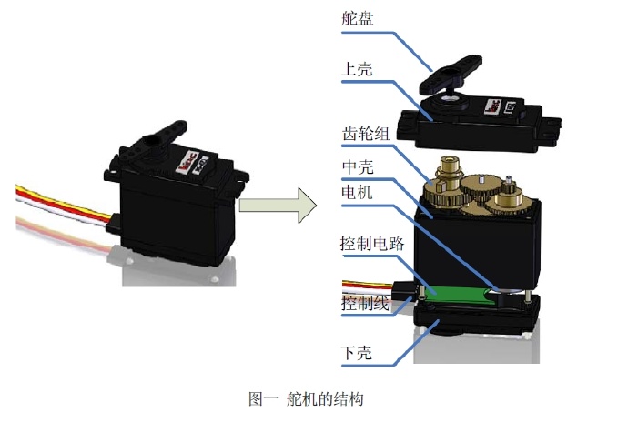 船舶舵机结构图图片