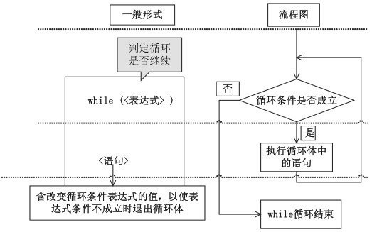 java基础自学笔记——第五章:循环_程序流程图表示while true-csdn