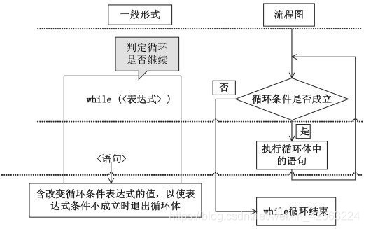 while循环