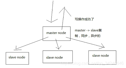 ここに画像を挿入説明