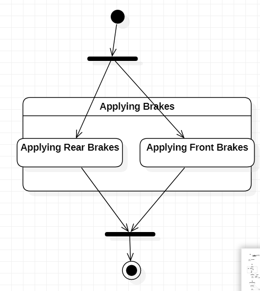 [UML建模]状态图（Statechart Diagram）