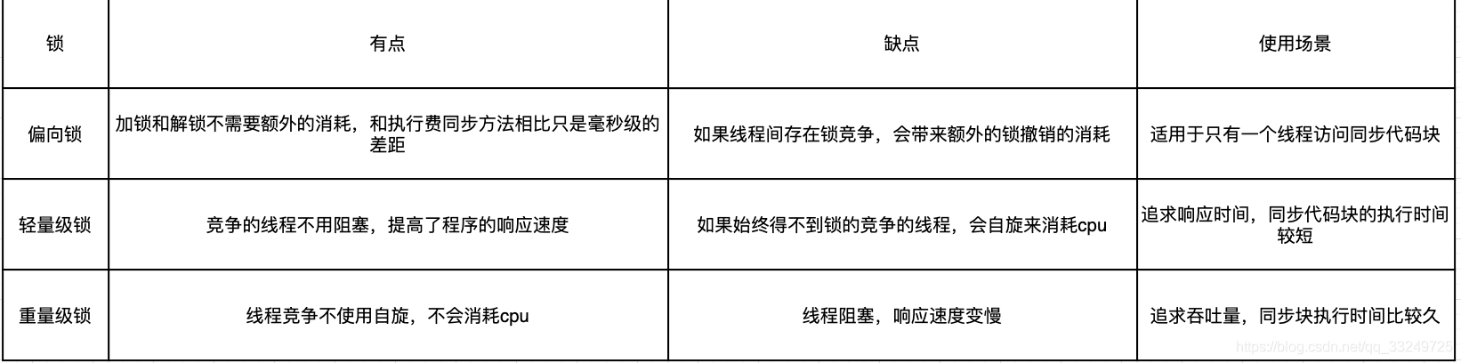 [外链图片转存失败,源站可能有防盗链机制,建议将图片保存下来直接上传(img-QAoJeZGe-1581229011208)(https://i.loli.net/2020/02/09/iv1uBdbIx9M8CSD.jpg)]