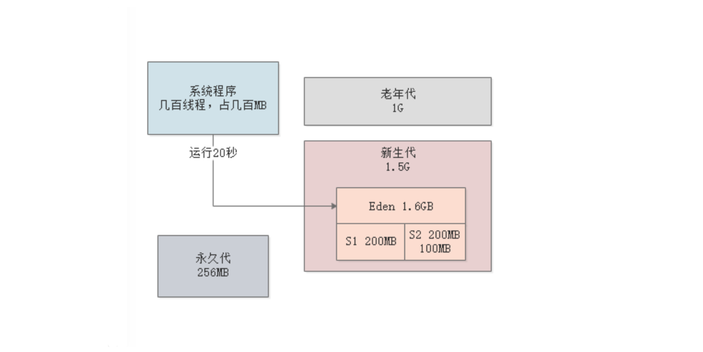 [外链图片转存失败,源站可能有防盗链机制,建议将图片保存下来直接上传(img-8wmVjoYi-1581232363623)(/Users/zhangye/Library/Application Support/typora-user-images/image-20191024201720899.png)]