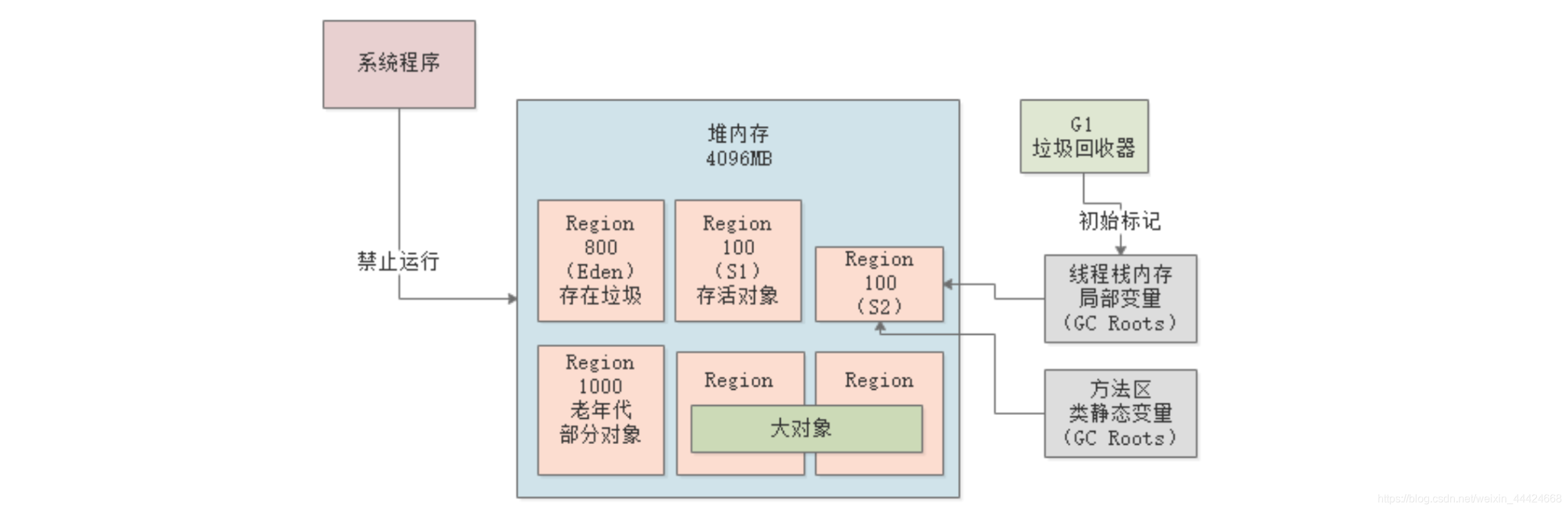 [外链图片转存失败,源站可能有防盗链机制,建议将图片保存下来直接上传(img-oKehIY34-1581232833684)(/Users/zhangye/Library/Application Support/typora-user-images/image-20191025224910516.png)]