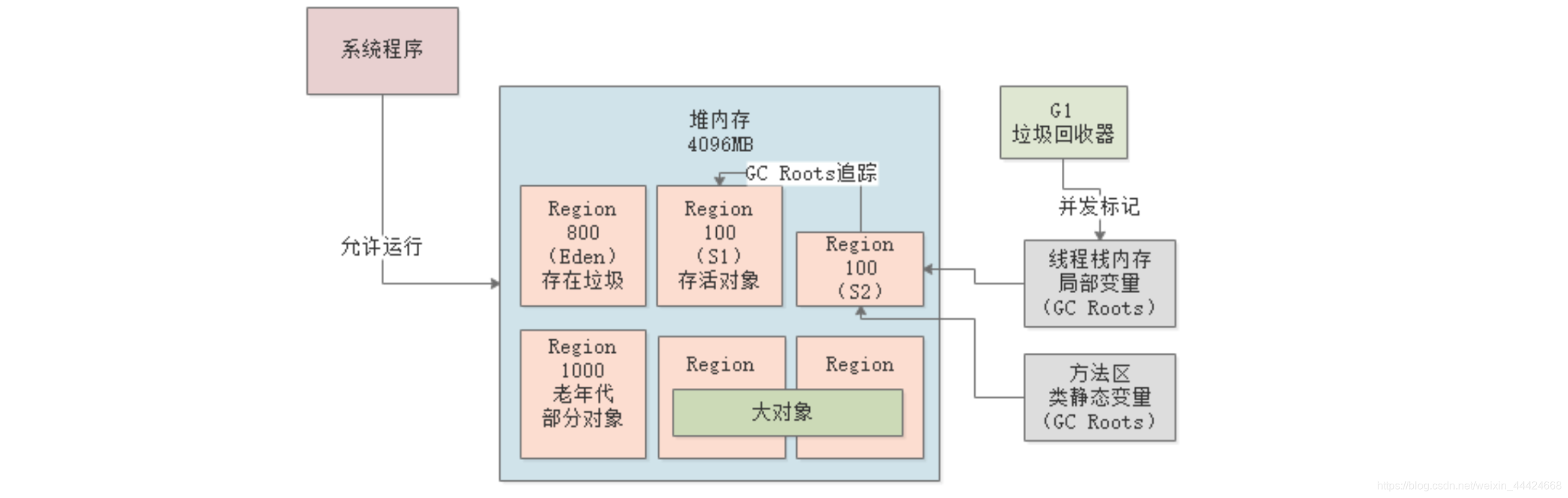 [外链图片转存失败,源站可能有防盗链机制,建议将图片保存下来直接上传(img-k9y2CwrZ-1581232833686)(/Users/zhangye/Library/Application Support/typora-user-images/image-20191025225048722.png)]