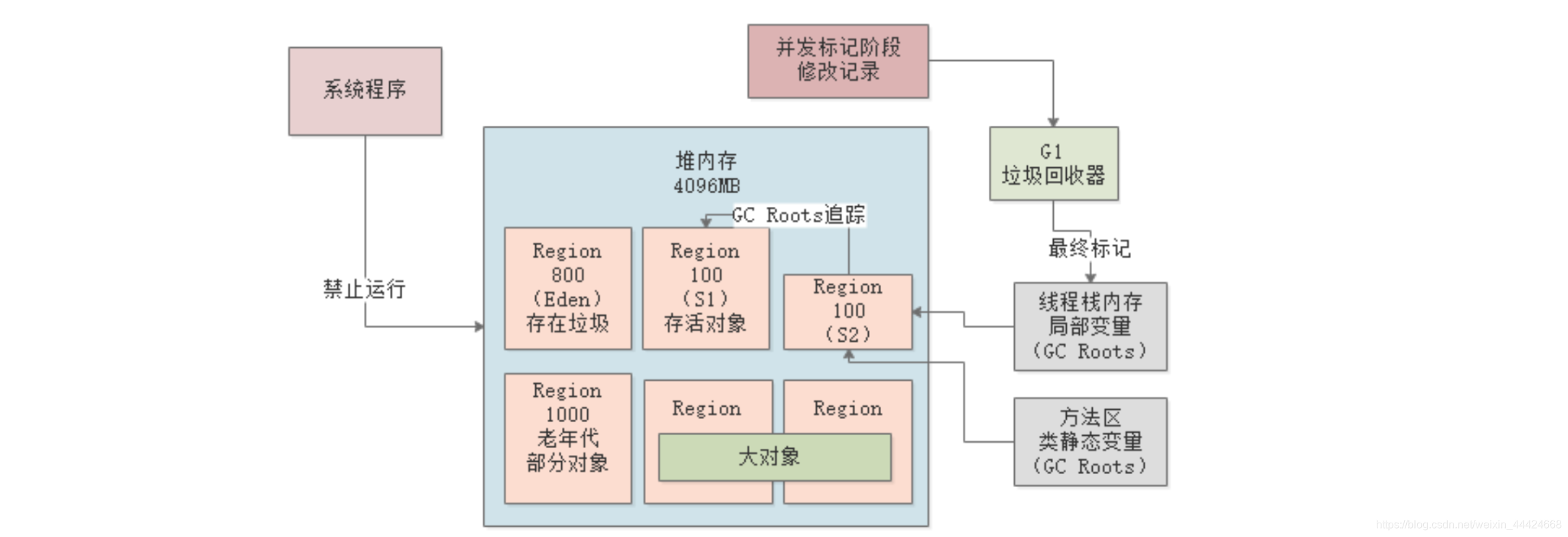 [外链图片转存失败,源站可能有防盗链机制,建议将图片保存下来直接上传(img-yPNSOlQI-1581232833687)(/Users/zhangye/Library/Application Support/typora-user-images/image-20191025225515257.png)]