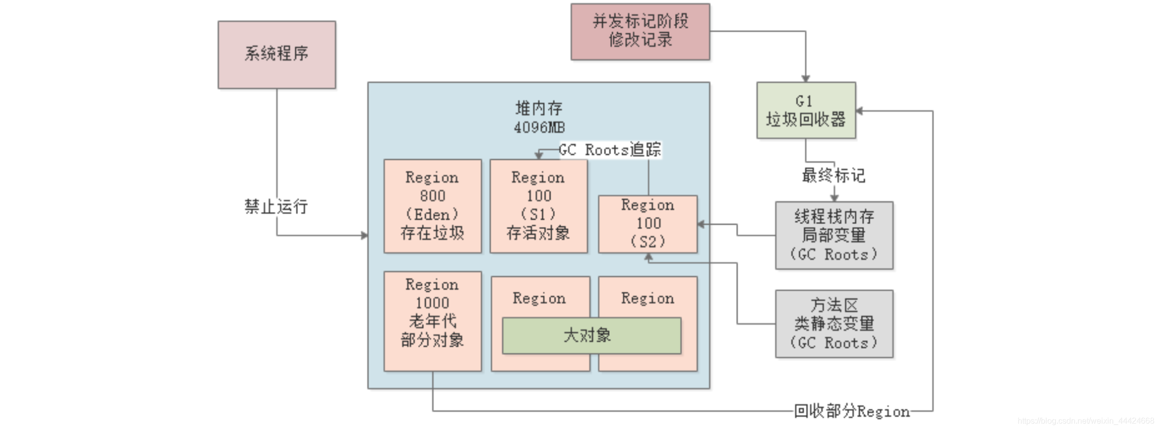 [外链图片转存失败,源站可能有防盗链机制,建议将图片保存下来直接上传(img-cCauDw0d-1581232833688)(/Users/zhangye/Library/Application Support/typora-user-images/image-20191025225705796.png)]